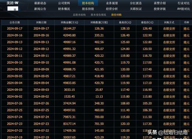 每经热评｜以大额注销式回购 为市场供应最耐心的资本-第1张图片-领航者区块链资讯站