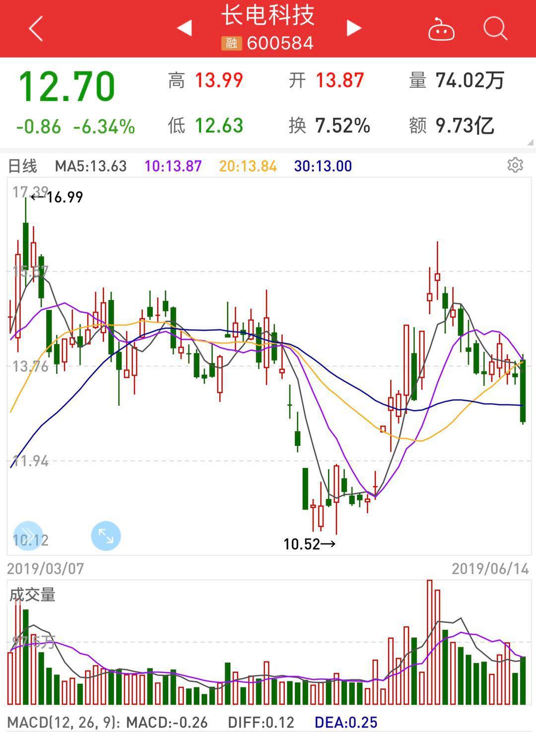 继峰股份拟售TMD LLC 预计最高亏损3.8亿元-第1张图片-领航者区块链资讯站