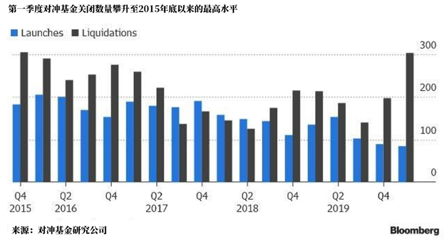 做空的策略是什么？做空在投资组合中的作用是什么？-第2张图片-领航者区块链资讯站