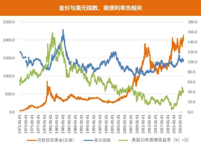 现货黄金价格突破2630美元再创历史新高，黄金基金ETF(518800)涨0.9%-第2张图片-领航者区块链资讯站