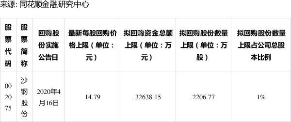 创胜集团-B(06628.HK)9月23日耗资9.98万港元回购9.6万股-第1张图片-领航者区块链资讯站