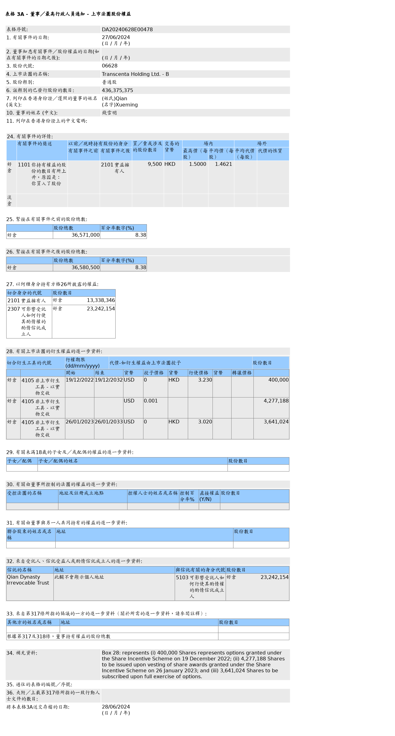 创胜集团-B(06628.HK)9月23日耗资9.98万港元回购9.6万股-第2张图片-领航者区块链资讯站