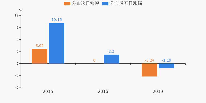 锦龙股份:关于重大资产出售的一般风险提示公告-第2张图片-领航者区块链资讯站