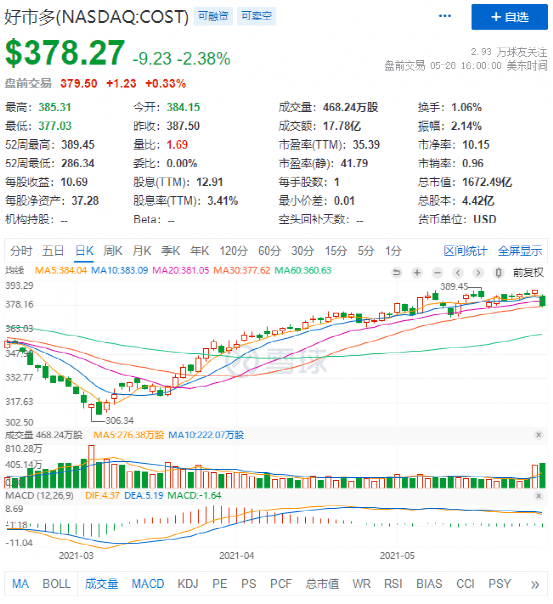 Evercore维持苹果(AAPL.US)买入评级，维持目标价250美元-第1张图片-领航者区块链资讯站