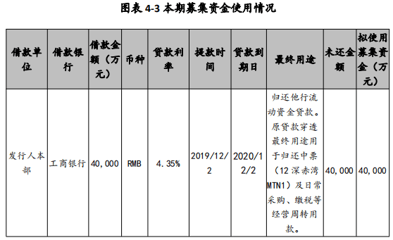 中山公用:关于拟注册发行超短期融资券和中期票据的公告-第1张图片-领航者区块链资讯站