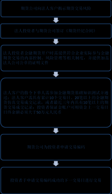 如何通过招金期货进行网络开户？这种开户方式有哪些便捷性？-第1张图片-领航者区块链资讯站