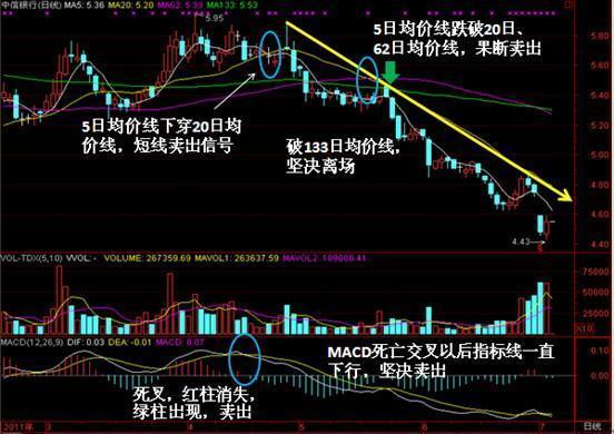 凯信远达盘中异动 下午盘股价大跌6.34%报6.06美元-第2张图片-领航者区块链资讯站