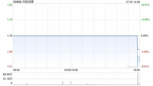 戴斯控股盘中异动 快速下挫6.18%-第2张图片-领航者区块链资讯站