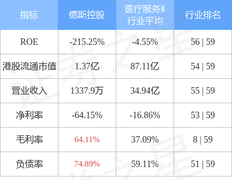 戴斯控股盘中异动 快速下挫6.18%-第1张图片-领航者区块链资讯站