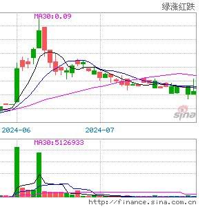 宁圣国际盘中异动 快速上涨6.33%-第1张图片-领航者区块链资讯站