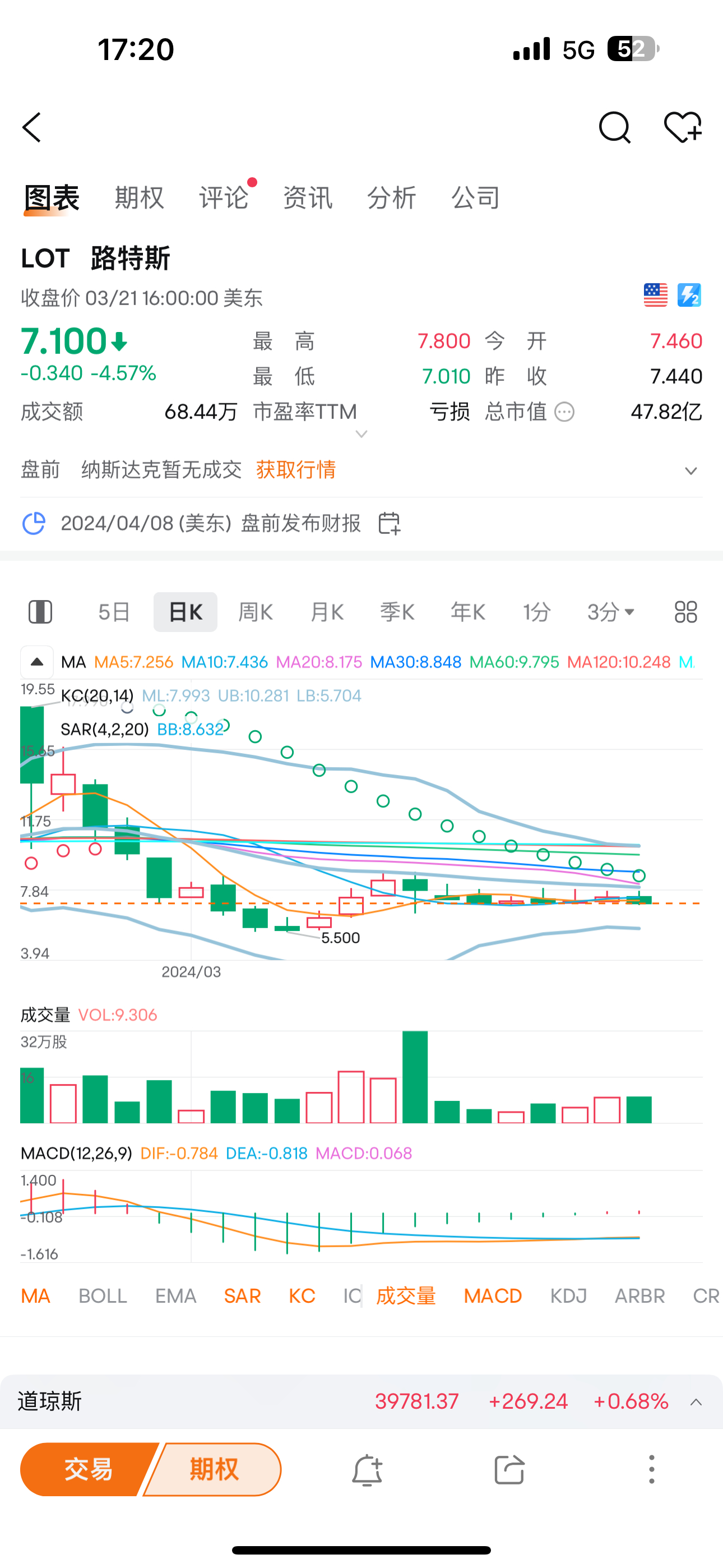 路特斯科技盘中异动 股价大跌5.01%报4.93美元-第2张图片-领航者区块链资讯站