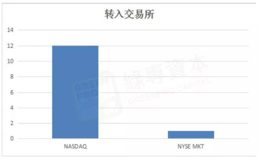 美国OTC市场赛安诺科技（CYAN.us）股价拉升10.57% 市值涨58.43万美元-第1张图片-领航者区块链资讯站