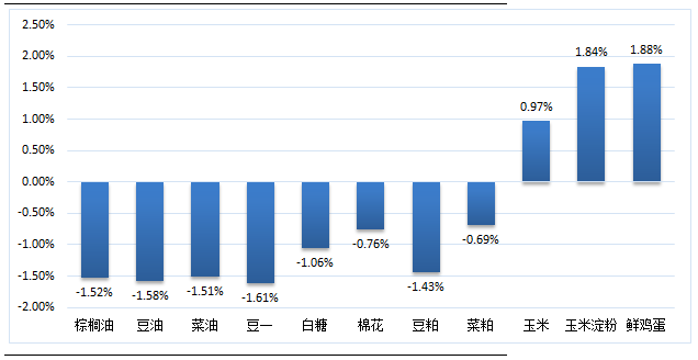 如何通过农产品期货进行投资？农产品期货市场有哪些特点和风险？-第2张图片-领航者区块链资讯站