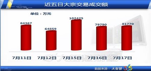 浙江龙盛大宗交易折价成交1800.00万股-第1张图片-领航者区块链资讯站