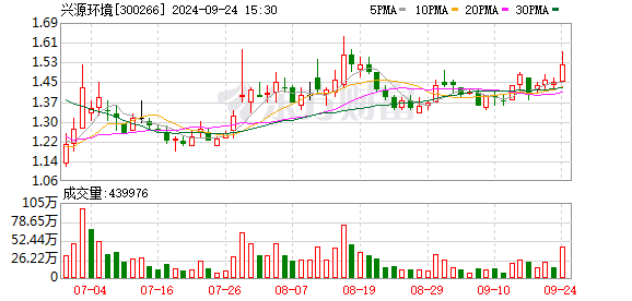 浙江龙盛大宗交易折价成交1800.00万股-第2张图片-领航者区块链资讯站