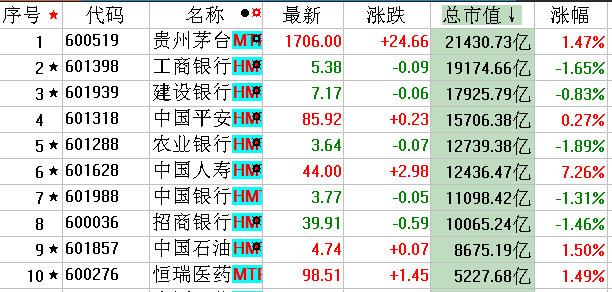 投顾马志明：破空百点长阳，牛回速归-第1张图片-领航者区块链资讯站