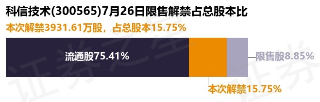 科信技术:关于以债转股方式对控股子公司增资的公告-第1张图片-领航者区块链资讯站