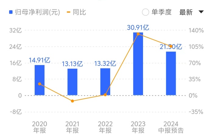 青岛双星:青岛双星股份有限公司拟发行股份及支付现金购买资产涉及的青岛星微国际投资有限公司股东全部权益价值项目资产评估报告-第1张图片-领航者区块链资讯站