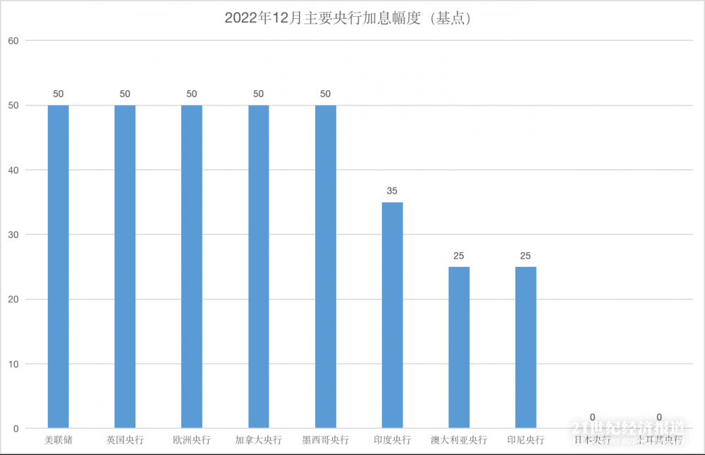 贝莱德智库：预计日本央行将在接下来数月内重新加息-第2张图片-领航者区块链资讯站