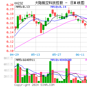 比特数字盘中异动 下午盘股价大涨5.09%报3.62美元-第1张图片-领航者区块链资讯站