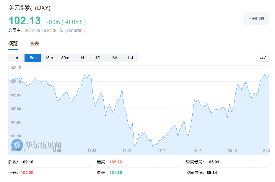 纳斯达克中国金龙指数涨超9%，创下4个月新高-第1张图片-领航者区块链资讯站