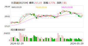 格林酒店盘中异动 下午盘股价大涨7.23%-第1张图片-领航者区块链资讯站