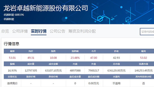 卓能(集团)(00131)将于12月12日派发末期股息每股4港仙-第2张图片-领航者区块链资讯站