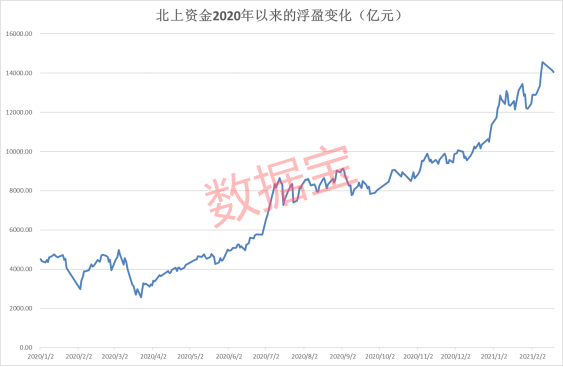 上证指数创4年多最大单日涨幅 市场做多力量激活-第2张图片-领航者区块链资讯站