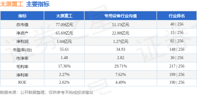 太原重工 （600169）：9月25日股价出现向上跳空缺口-第1张图片-领航者区块链资讯站