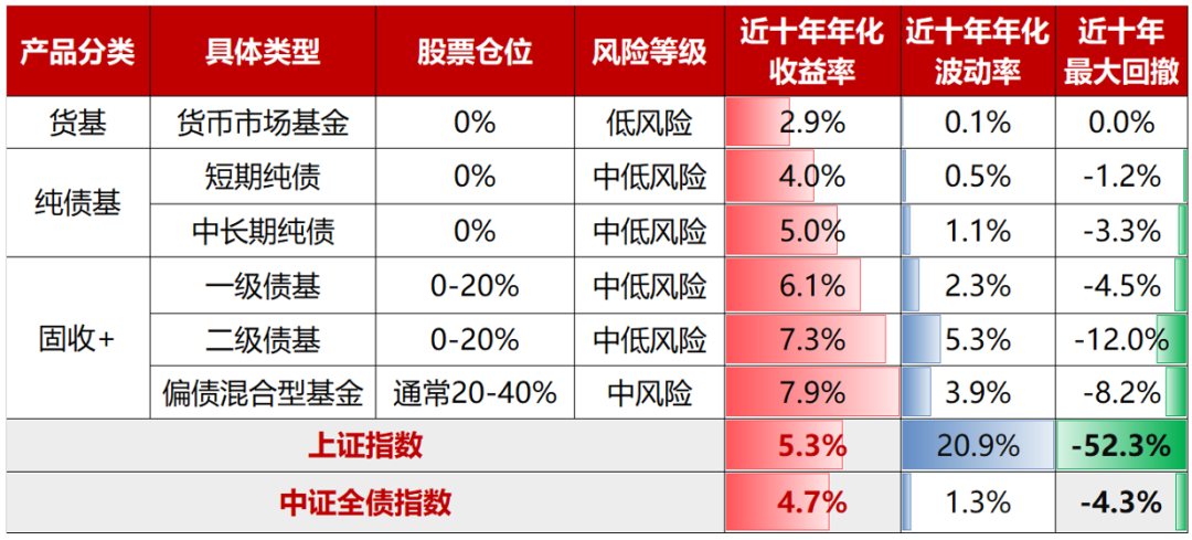 力争打造资产配置“压舱石” 资深固收团队护航中信保诚60天持有债券-第1张图片-领航者区块链资讯站