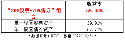 力争打造资产配置“压舱石” 资深固收团队护航中信保诚60天持有债券-第2张图片-领航者区块链资讯站