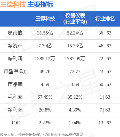 三德科技(300515.SZ)：陈开和累计减持1.22%公司股份-第2张图片-领航者区块链资讯站