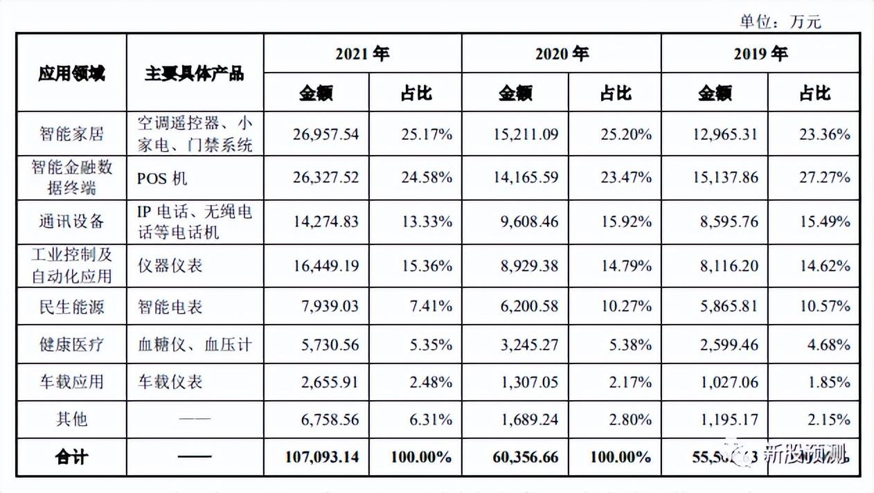 天山电子(301379.SZ)：目前Mini LED模组处于研发阶段-第1张图片-领航者区块链资讯站