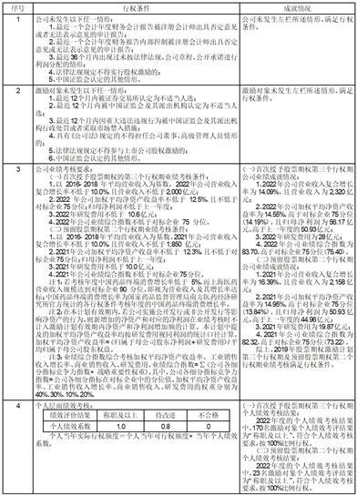 诺思格:第五届董事会第五次会议决议公告-第2张图片-领航者区块链资讯站