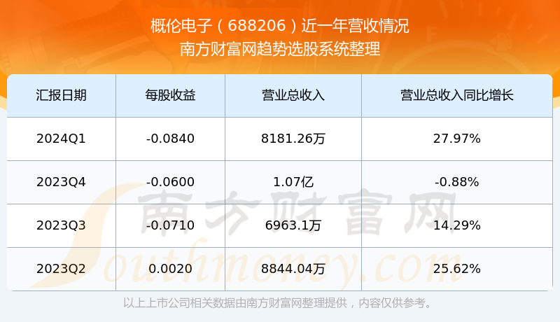 概伦电子:2024年第一次临时股东大会决议公告-第2张图片-领航者区块链资讯站