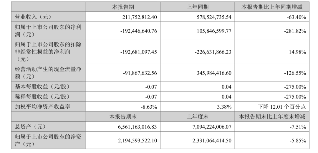 国际娱乐(01009)公布年度业绩 净亏损约1.32亿港元 同比盈转亏-第1张图片-领航者区块链资讯站