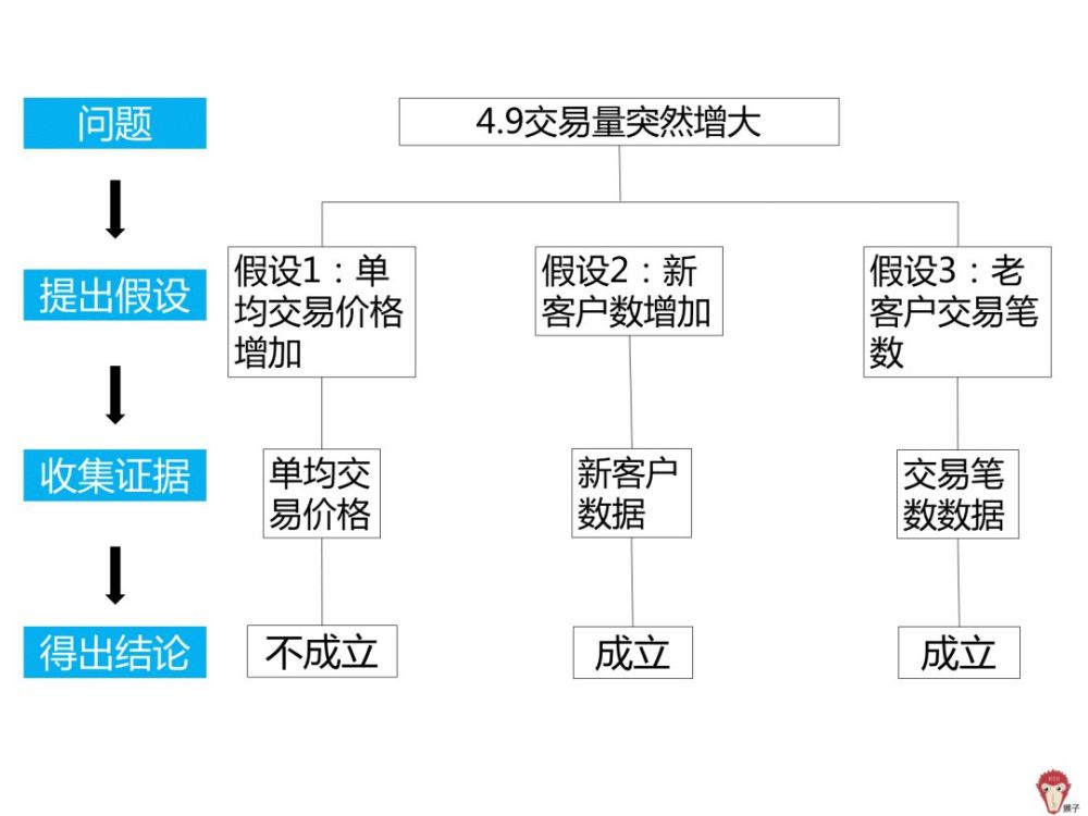 如何进行白糖的分析？这种分析方法对交易决策有何帮助？-第2张图片-领航者区块链资讯站