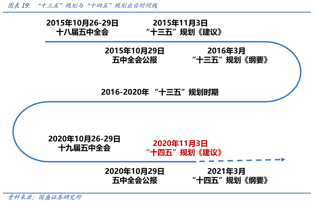 诺安基金评中央政治局会议：反映决策层对加强逆周期调节的重视 接下来或可期待更多稳增长政策发力-第1张图片-领航者区块链资讯站