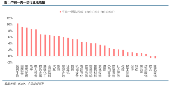 看好哪些行业和板块？中信建投陈果最新分析-第1张图片-领航者区块链资讯站