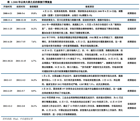 看好哪些行业和板块？中信建投陈果最新分析-第2张图片-领航者区块链资讯站