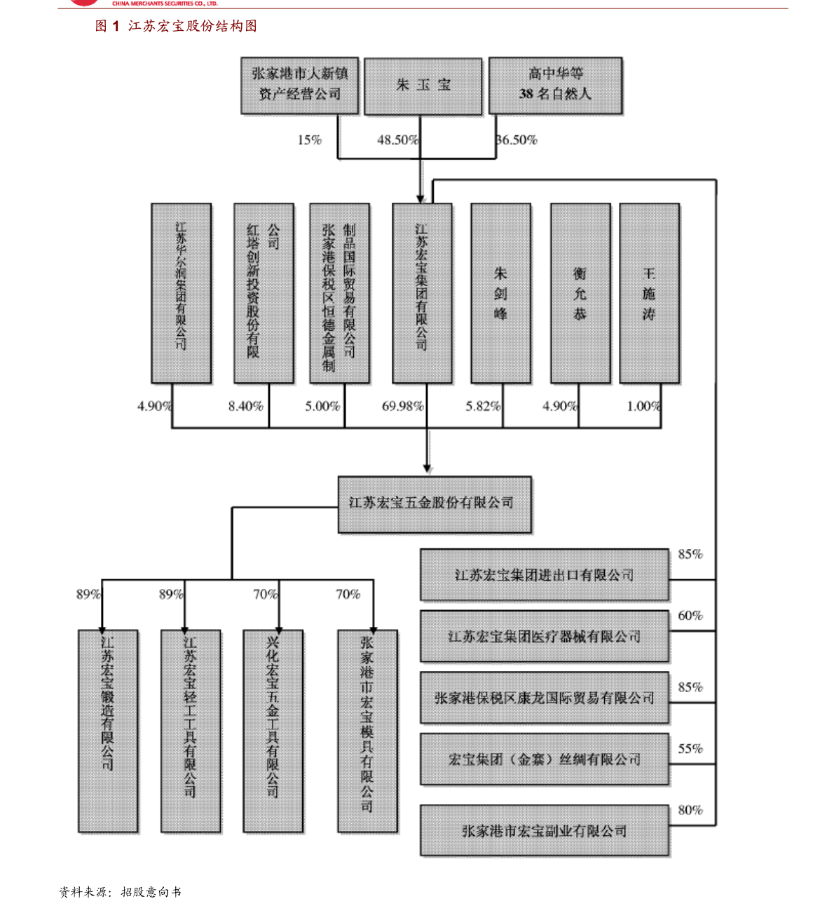 赣锋锂业:第五届监事会第五十七次会议决议公告-第1张图片-领航者区块链资讯站