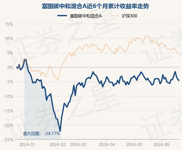 富国碳中和混合 C：净值增长，持仓披露-第2张图片-领航者区块链资讯站