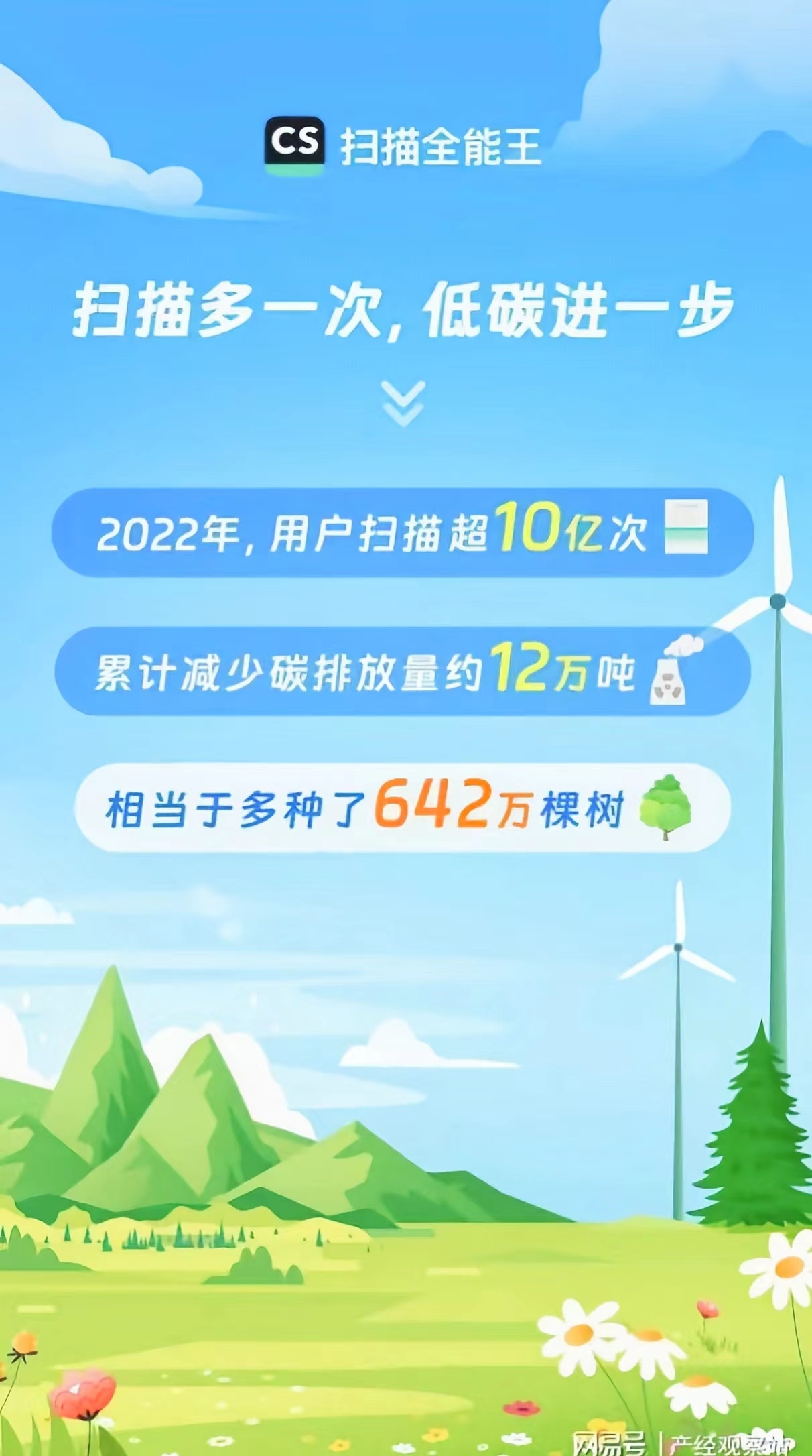 大涨105.91%，“扫描全能王”背后公司来了-第2张图片-领航者区块链资讯站