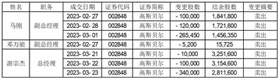 高斯贝尔:关于持股5%以上股东部分股份被司法强制执行暨被动减持的提示性公告-第1张图片-领航者区块链资讯站