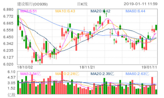 惠而浦盘中异动 股价大涨5.01%报107.85美元-第1张图片-领航者区块链资讯站