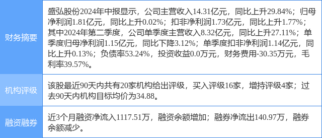 创升控股(02680)拟以“10并1”基准进行股份合并-第1张图片-领航者区块链资讯站