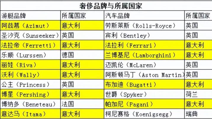 欧洲奢侈品概念股普遍大幅上涨-第2张图片-领航者区块链资讯站