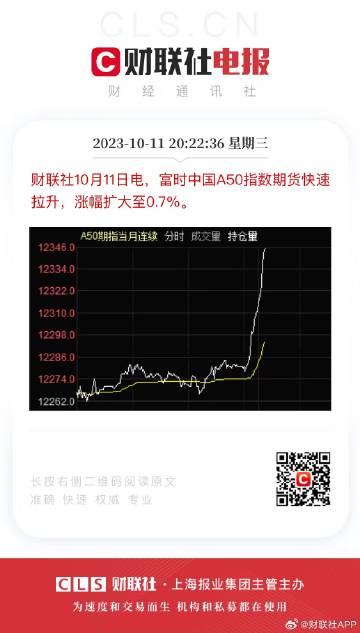 富时中国 A50 指数：隔夜收涨 2.2%创新高-第2张图片-领航者区块链资讯站