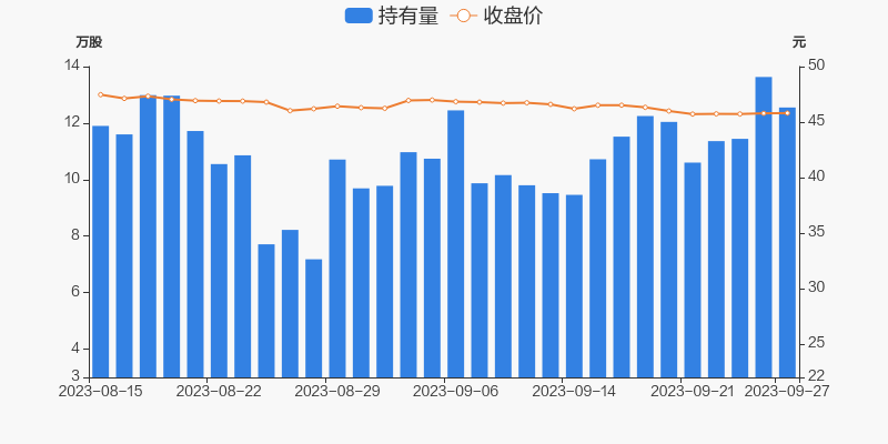 安孚科技 （603031）：9月27日股价出现向上跳空缺口-第1张图片-领航者区块链资讯站