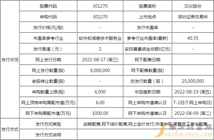 KB Home (KBH)：公司预计2025财年收入约为75亿美元-第1张图片-领航者区块链资讯站